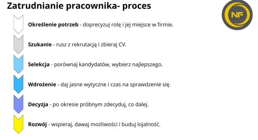 Praca w kuratorium: Jak przejść rekrutację? Krok po kroku.