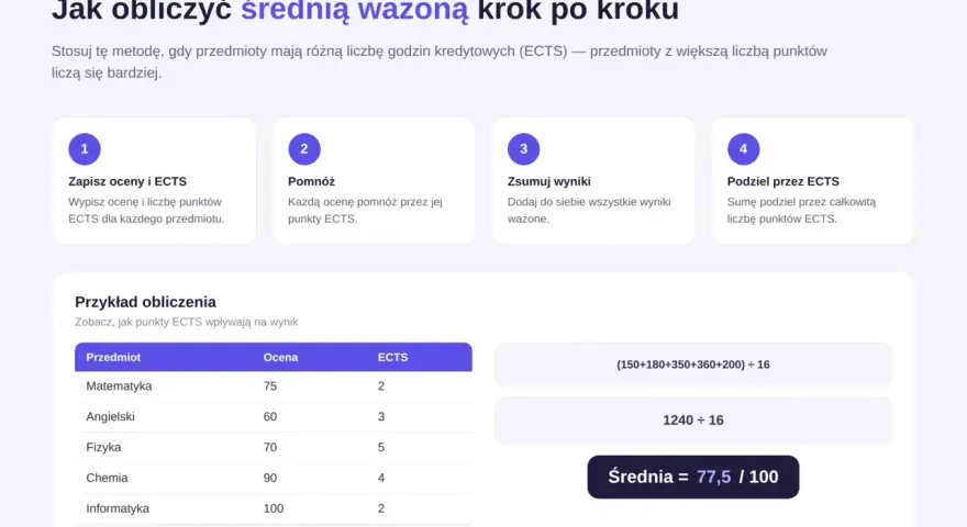 Obliczanie średniej ważonej ocen szkolnych z ECTS. Tabela z przedmiotami, ocenami i punktami ECTS. Przykład obliczenia średniej.