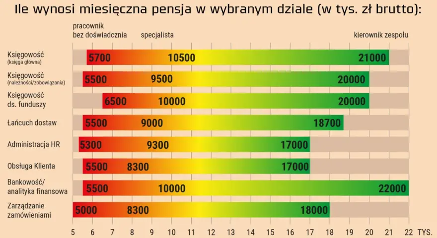 Ile kosztuje kurs wychowawcy kolonijnego? Cena, zarobki, zwrot!