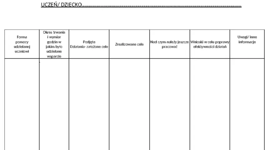 Tabela do oceny efektywności pomocy psychologiczno-pedagogicznej dla ucznia/dziecka.