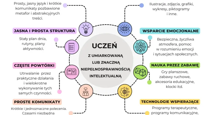 Lekka niepełnosprawność intelektualna w szkole: Jak wspierać dziecko?