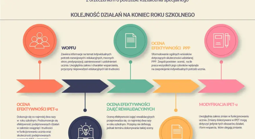 Skuteczna wiadomość do wychowawcy: gotowe wzory i zasady
