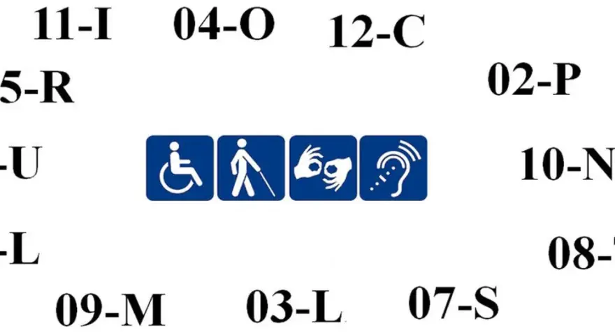 Symbole ułatwień dostępu: wózek, niewidomy, migowy, słuch. Numery wskazują stopień umiarkowany.