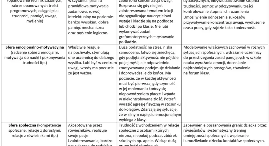 Tabela opisująca sfery rozwoju dziecka: poznawczą, emocjonalno-motywacyjną i społeczną. Wskazuje mocne strony i trudności, a także metody pracy. Wopfu.