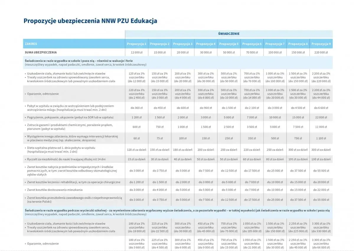 Zakres ubezpieczenia NNW szkolnego InterRisk