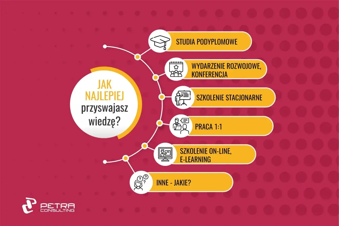 Jak najlepiej przyswajasz wiedzę? Rozważ studia podyplomowe, konferencje, szkolenia stacjonarne i online.