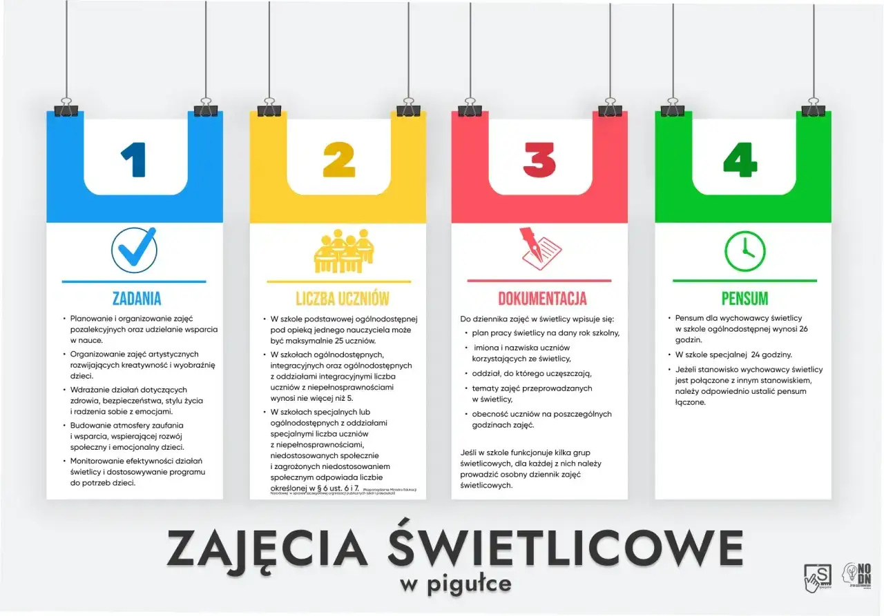 Zajęcia świetlicowe w pigułce: zadania, liczba uczniów, dokumentacja i pensum. Dowiedz się, jakie kwalifikacje zawodowe są potrzebne!