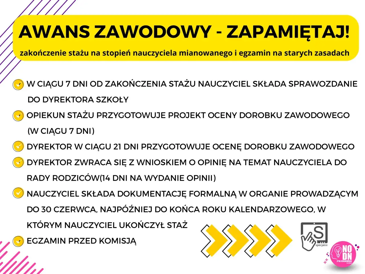 Awans zawodowy nauczyciela mianowanego na nowych zasadach: terminy składania dokumentów, ocena dorobku, opinia rady rodziców i egzamin.
