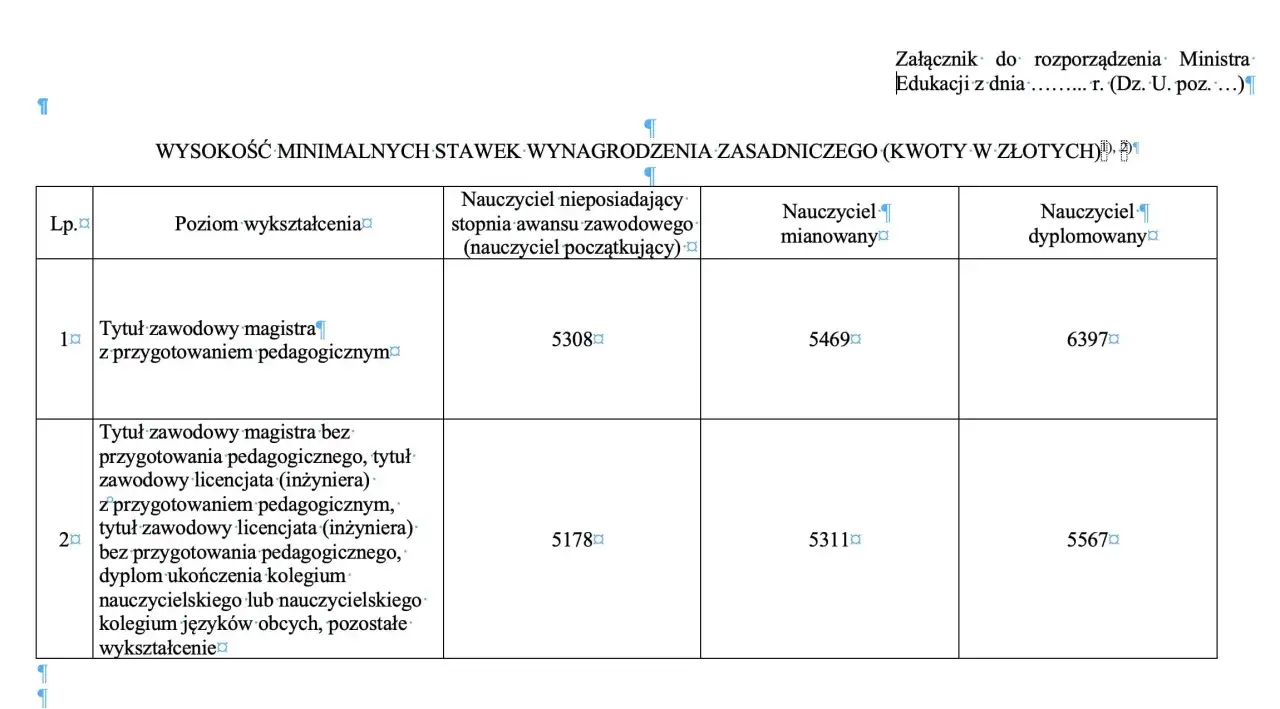 Tabela z minimalnymi stawkami wynagrodzenia zasadniczego nauczycieli. Pokazuje, jak nauczyciel kontraktowy zarobki zależą od wykształcenia i stopnia awansu.