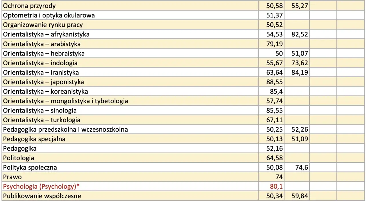 Uniwersytet Warszawski rekrutacja matura przedmioty