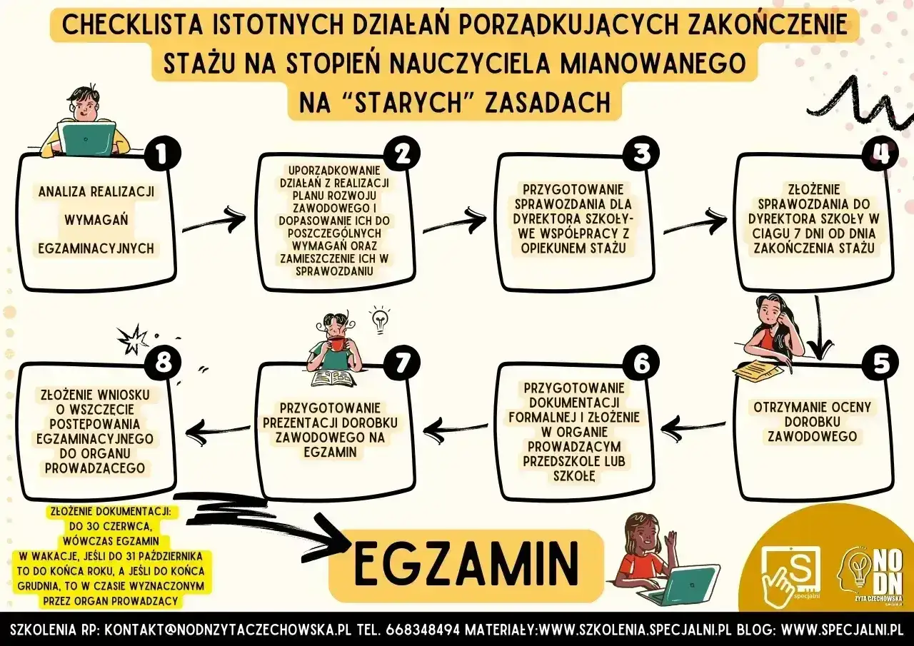 Checklista awansu zawodowego nauczyciela: analiza, uporządkowanie działań, sprawozdanie, egzamin.